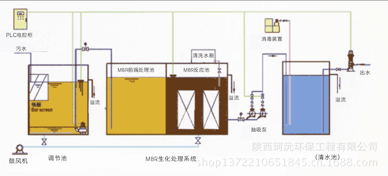 珂沅環(huán)保MBR污水處理中水回用設(shè)備照片
