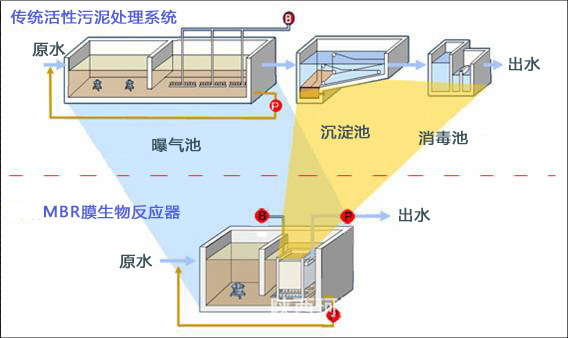 珂沅環(huán)保MBR污水處理中水回用設(shè)備照片