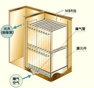 運行中的中水回用工程