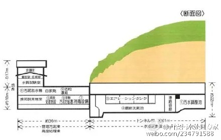 葉山町污水處理廠斷面圖