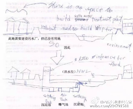 地下污水處理